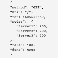 { method GET, “uri” “”, “ts” 1625656669, “nodes” { “Server1” 200, “Server2” 200, “Server3” 200 }, “rate” 100, “done” true }