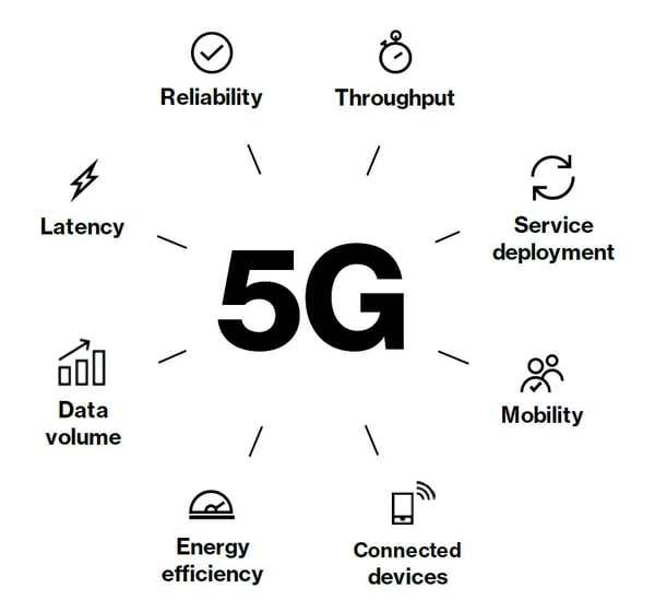 On the edge of enabling real time 5G experiences On the edge of enabling real time 5G experiences