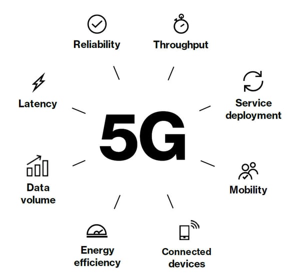 5g-eight-currencies