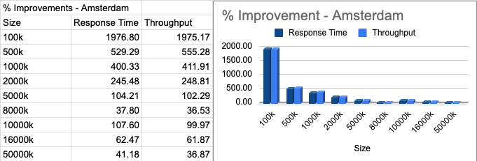 Amsterdam-improvements