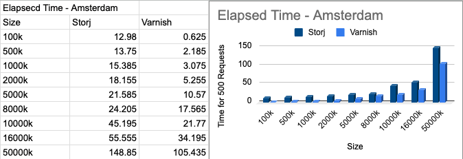 Amsterdam-results