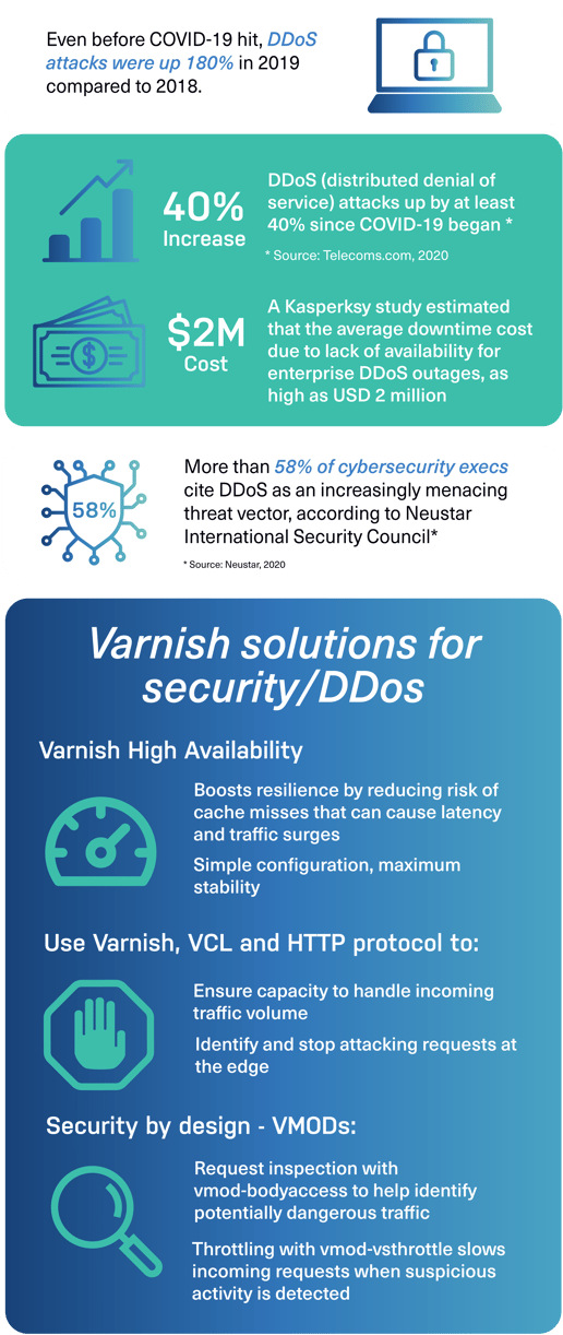 DDOS infographic