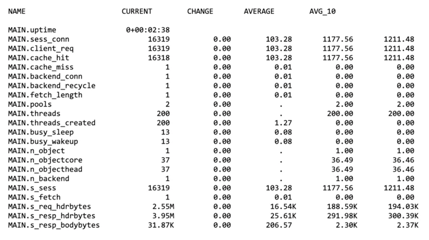 Example text of a traffic report received