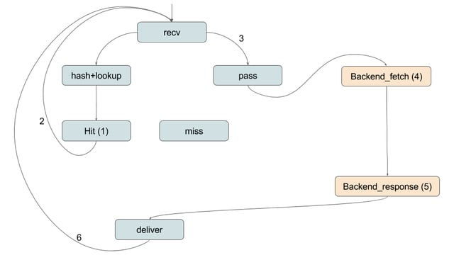 sysreval-flow+fsm.png