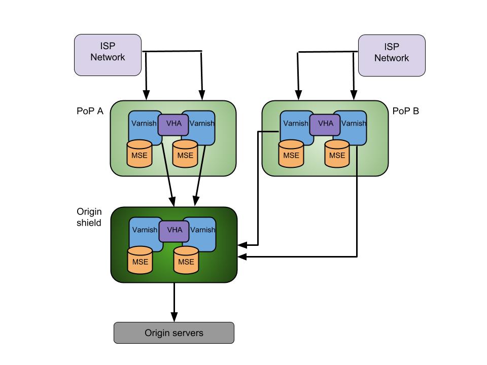 CDN_two_layers (1)