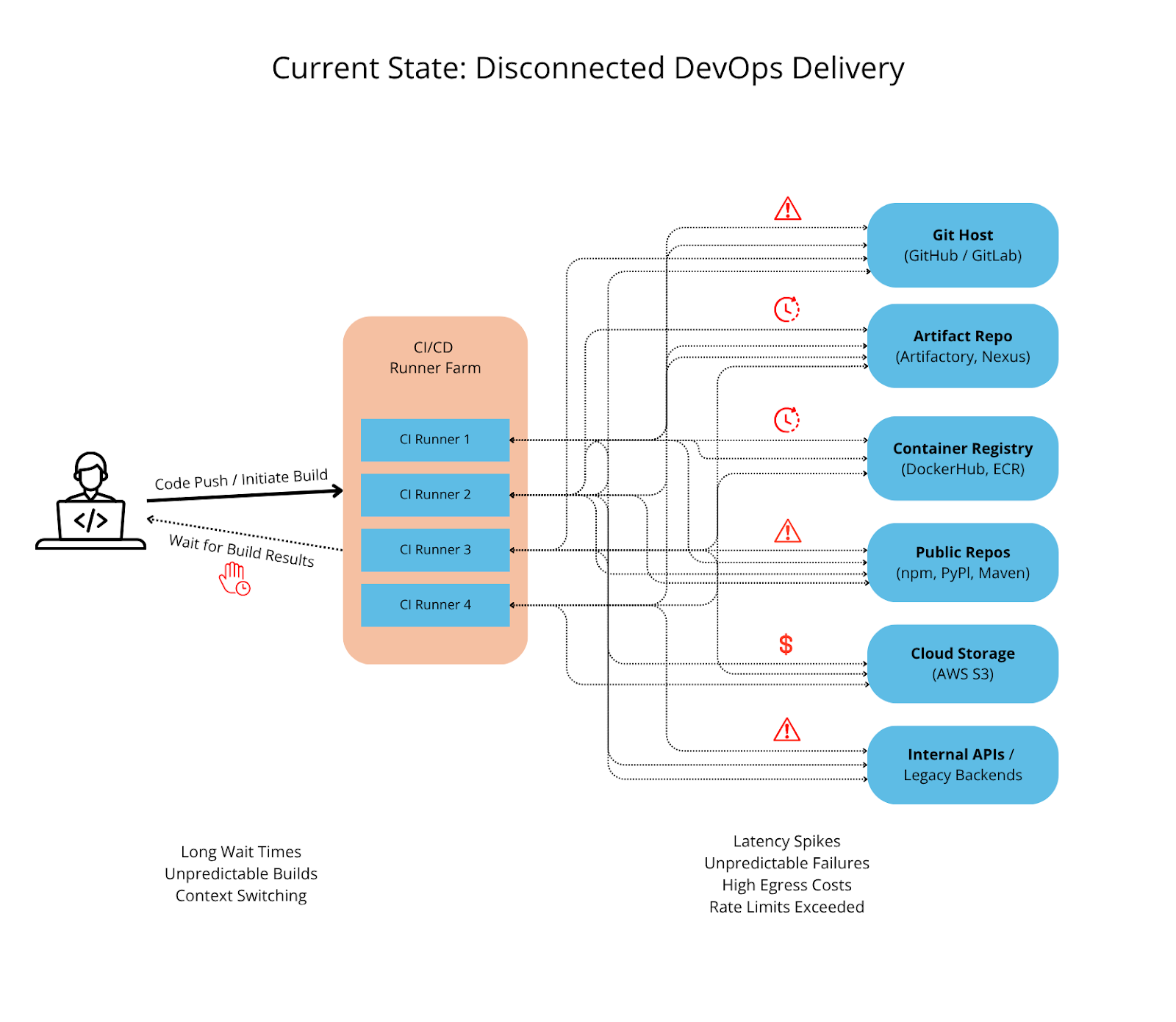 CICD Image 1
