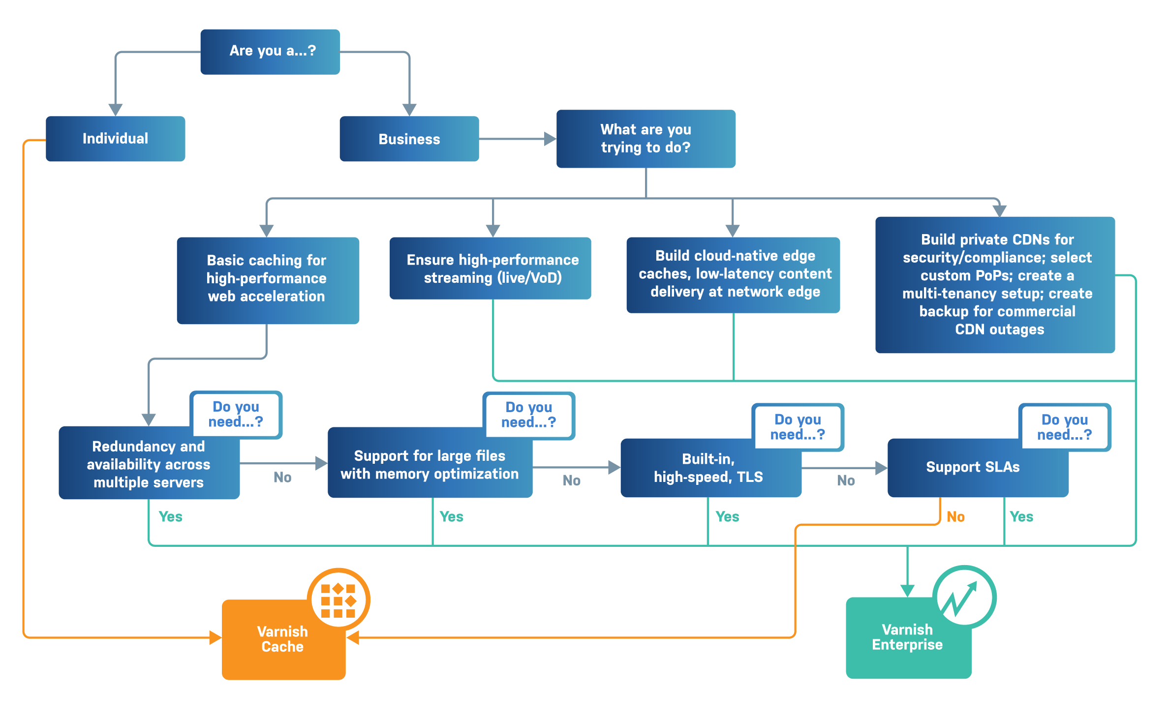 Decision Tree V2 570 TP-02-1