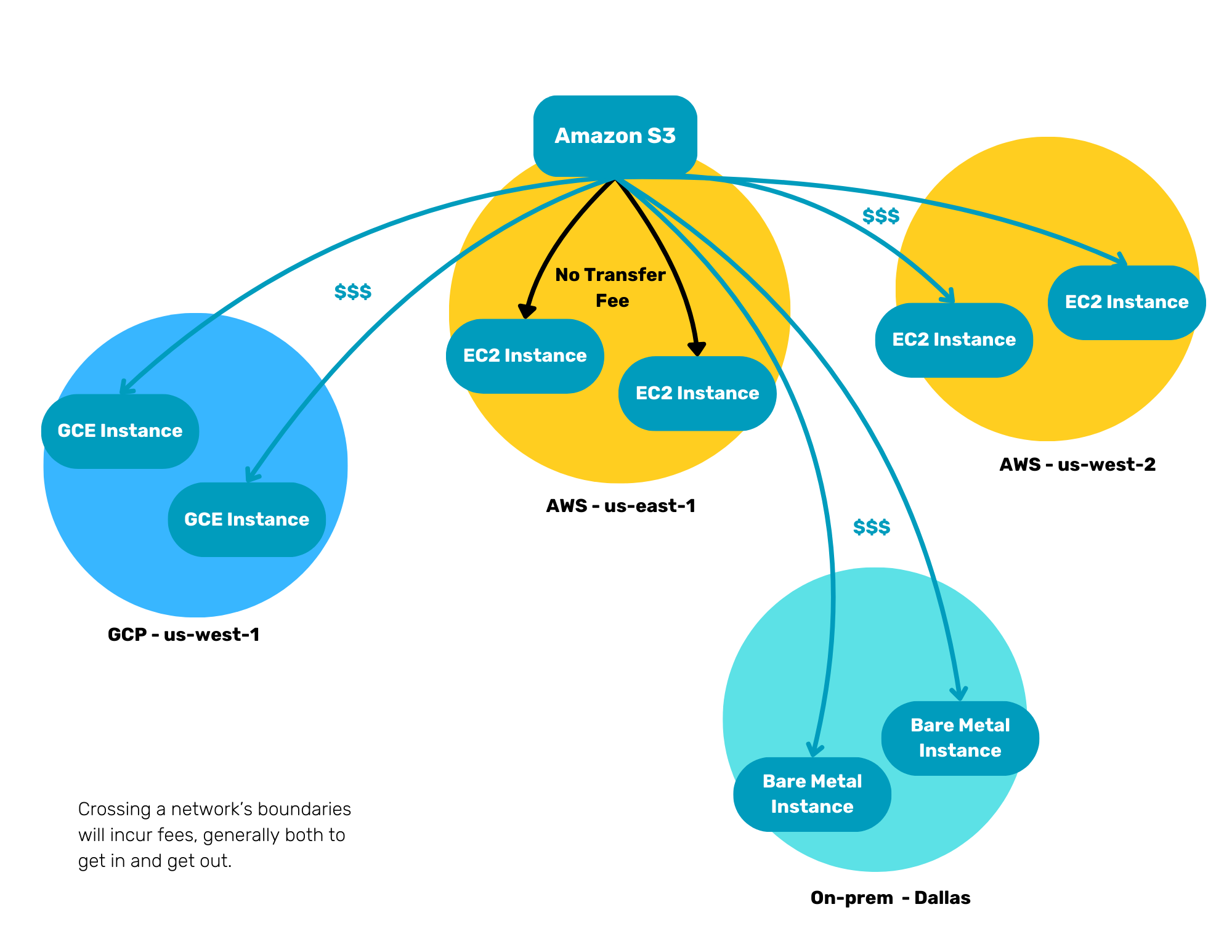 Diagram 1a