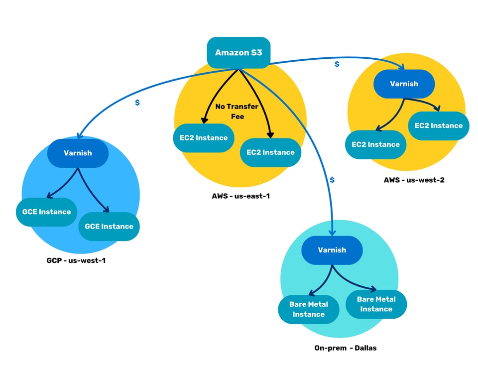 Diagram 2a