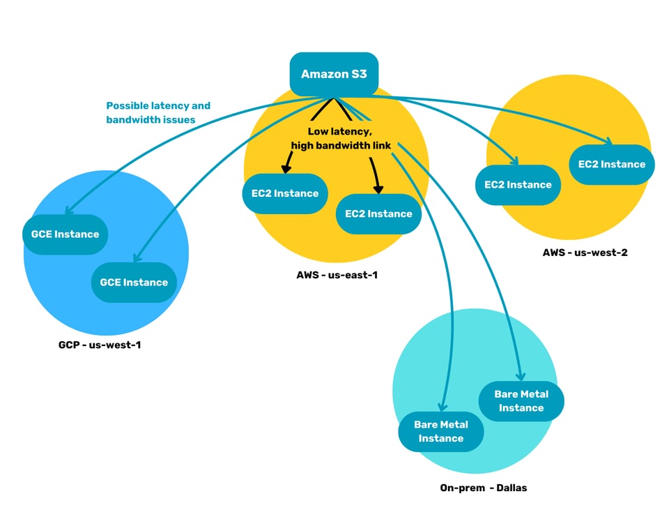 Diagram 3a