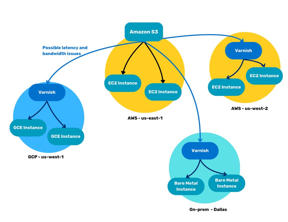 Diagram 4a