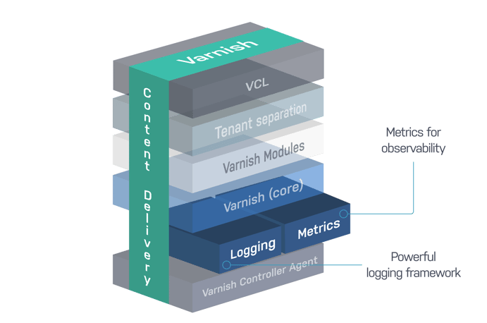 Under The Hood Diagram - Logging & Metrics-12