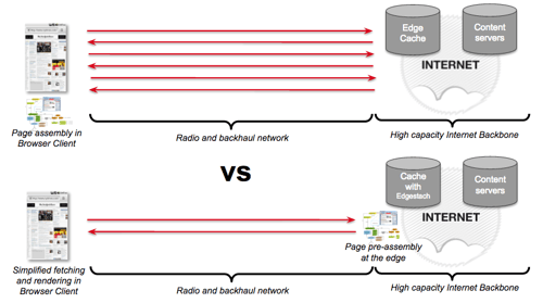 How Edgestash works_Varnish Plus mobile.png How Edgestash works_Varnish Plus mobile.png