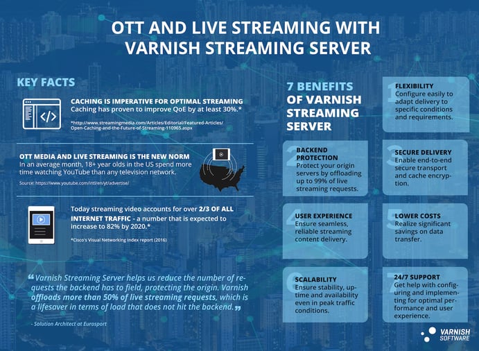 Infographic streaming server1600px.jpg