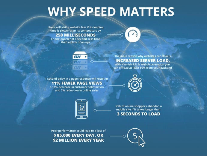 Infographic why speed matters - small 1500px.jpg