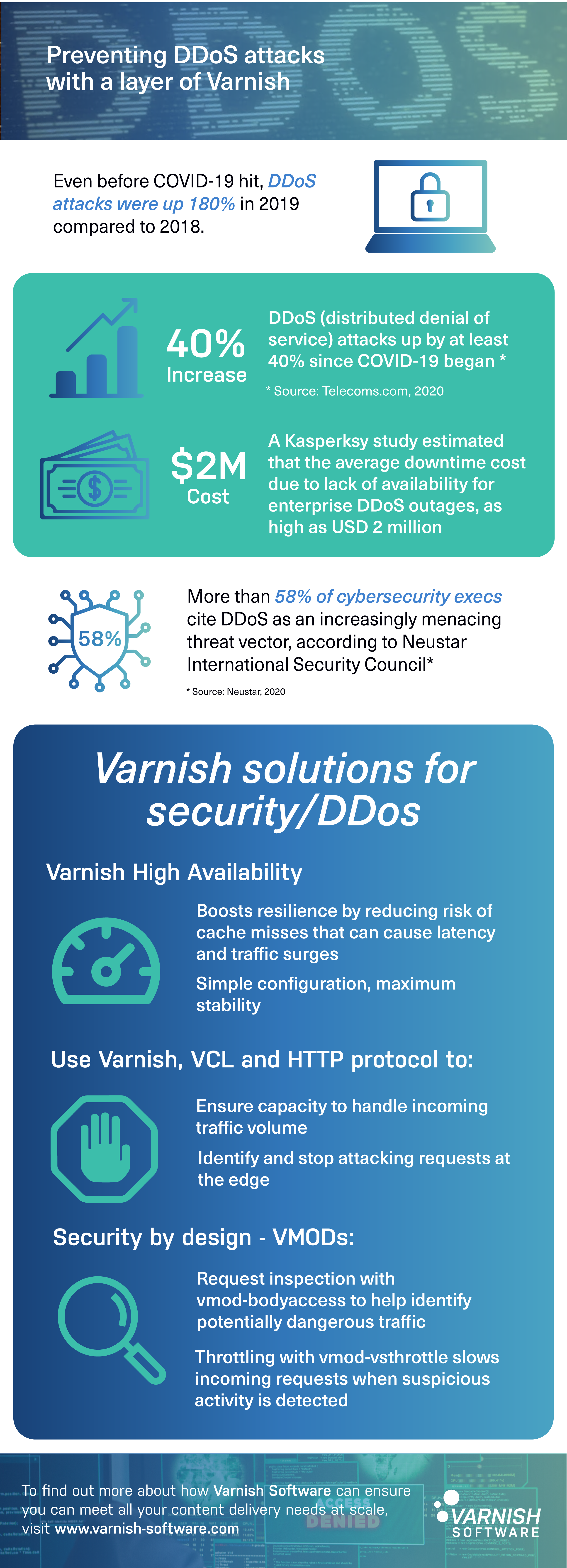 VS DDoS Attacks Infographic 2020