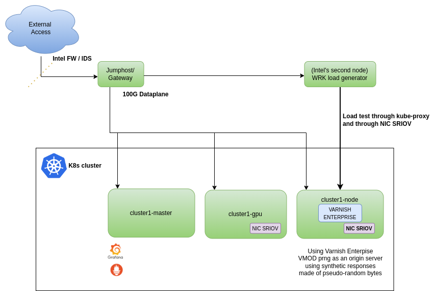 Kubernetes Clusters Diagram 1