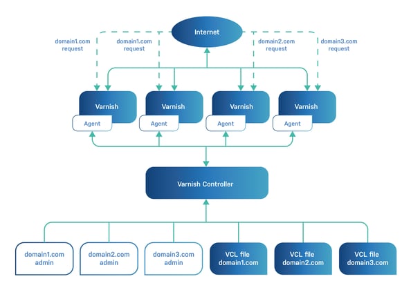 Multitenancy Diagram-01