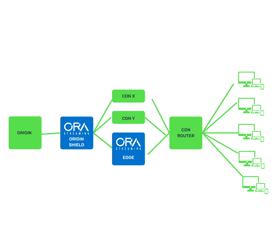 Ora Streaming-how it works-diagram