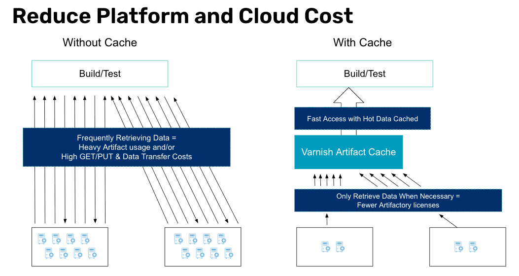 Reduce Platform Cost Image