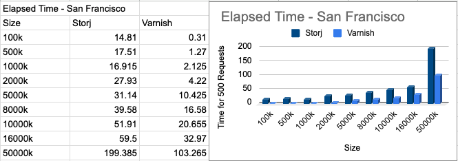 San-Fran-Results