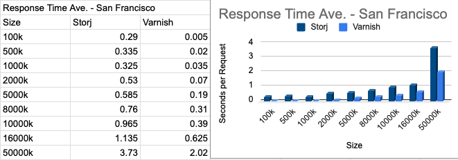 SanFran-response-teim