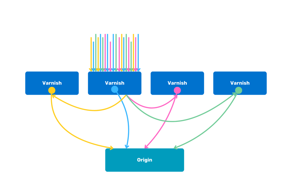 Sharding blog - Self-routing Image - 4-1