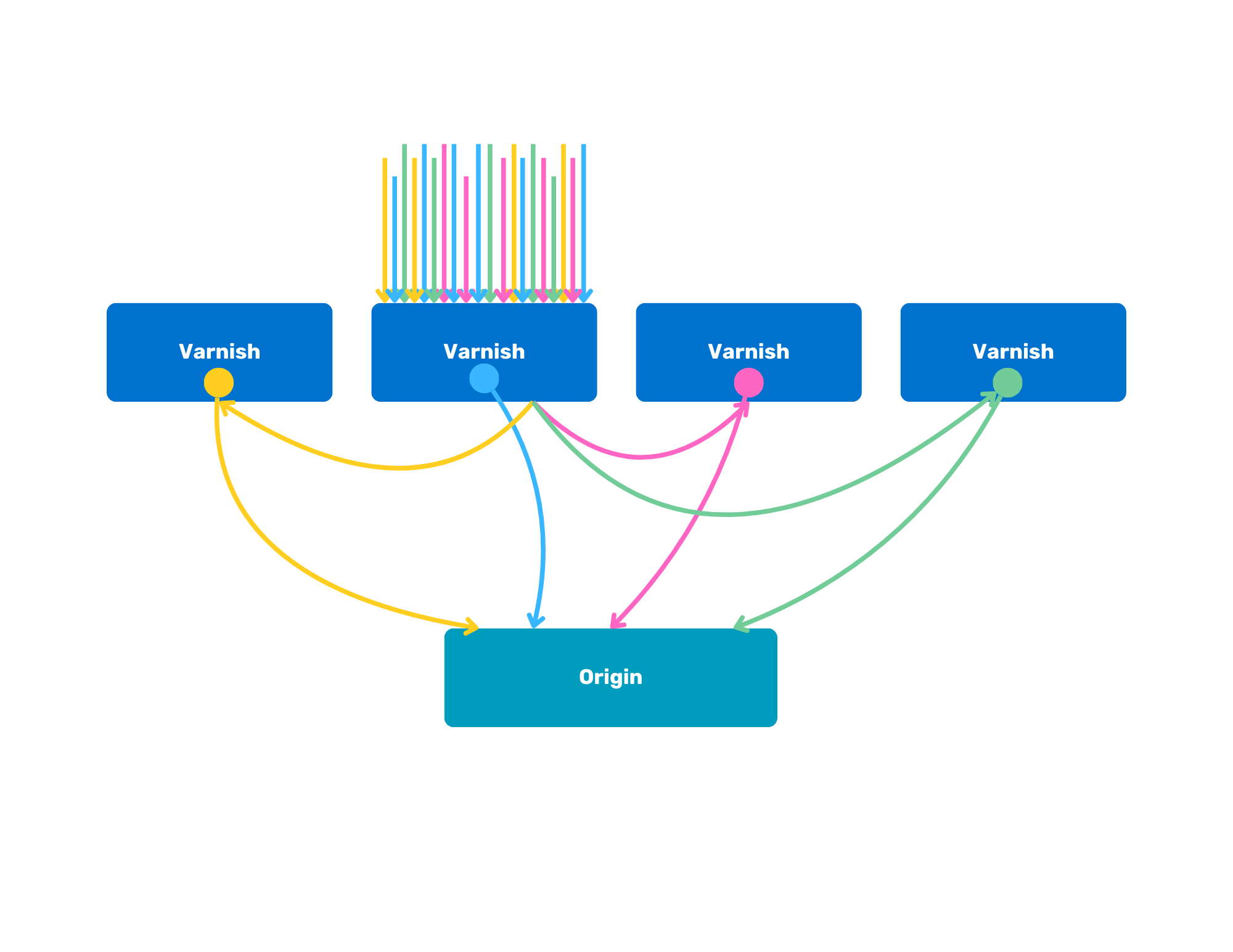 Sharding blog - Self-routing Image - 4