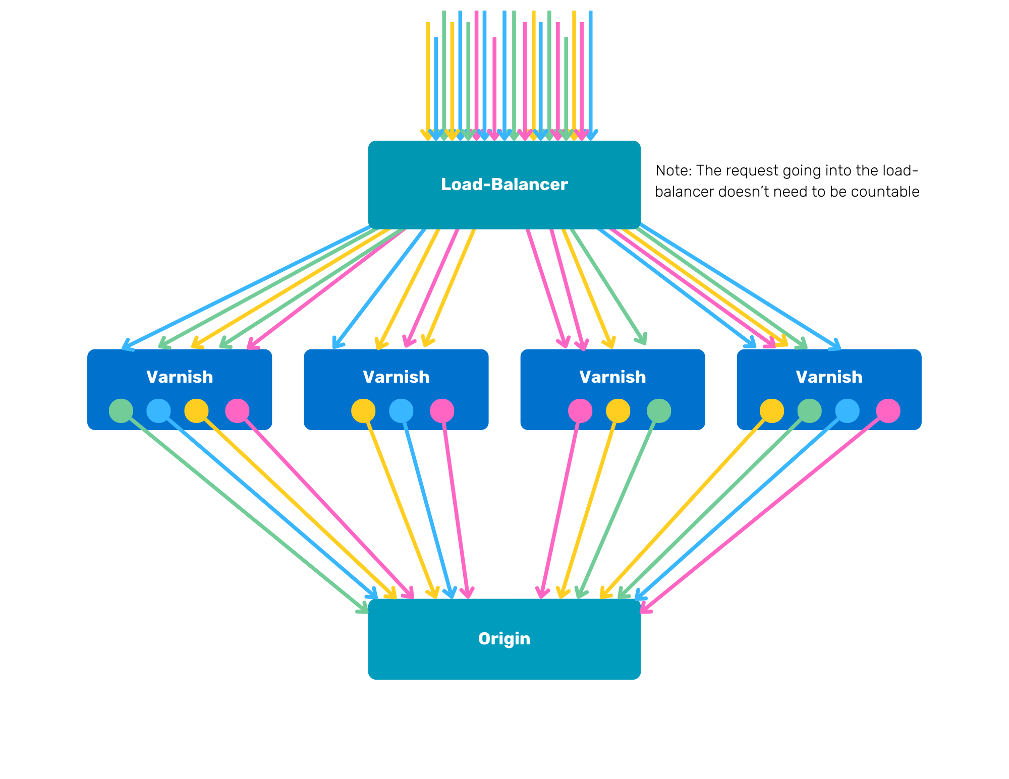 Sharding blog - Set Up Image - 1