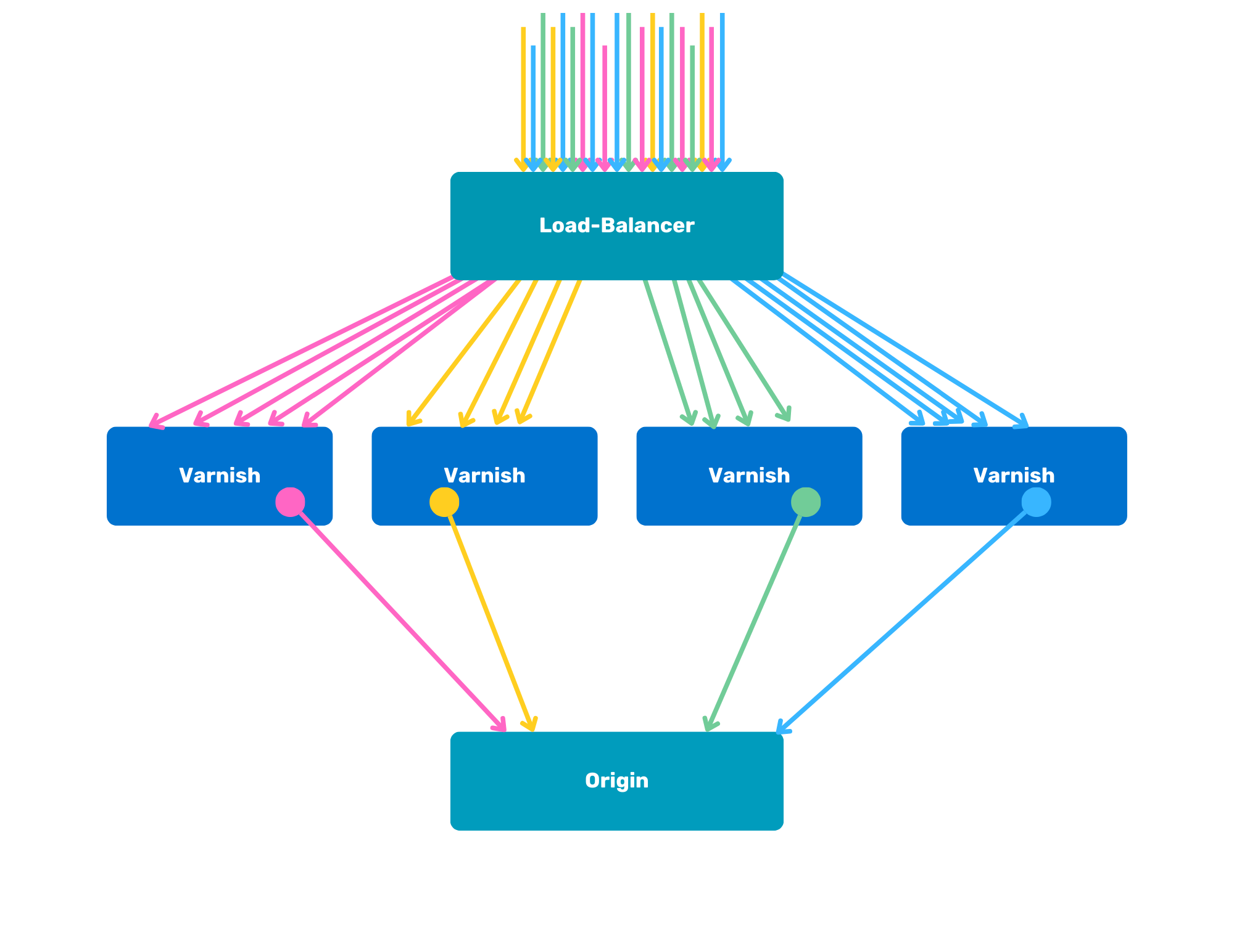 Sharding blog - Sharding Image - 2