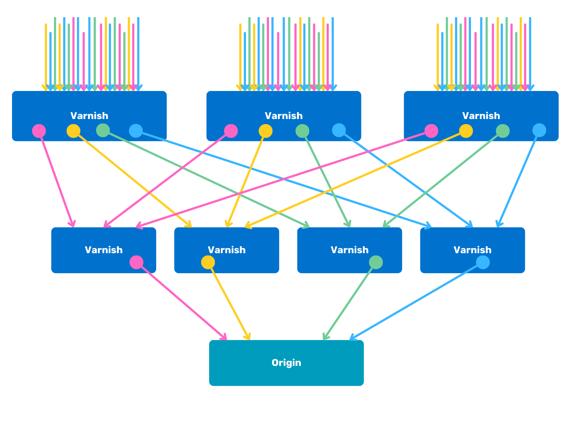 Sharding blog - Two-tier Architecture Image - 3