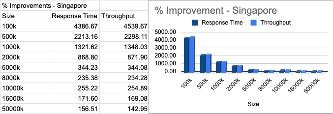 Singapore-improvements