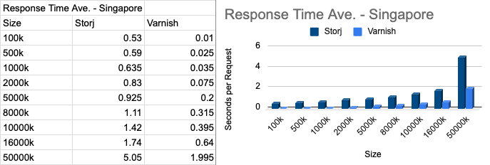 Singapore-response-time