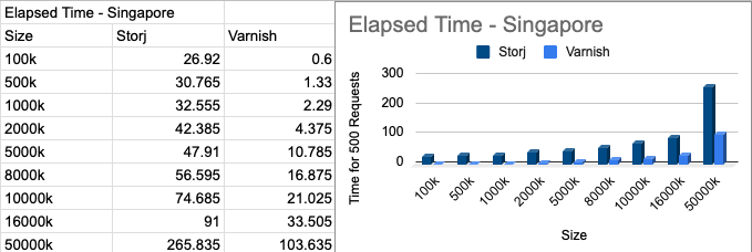 Singapore-results