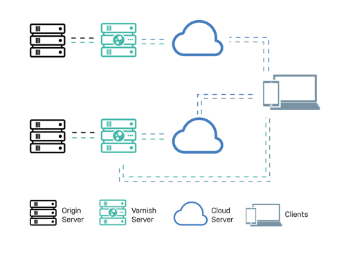 Solutions_diagram_CDN-1