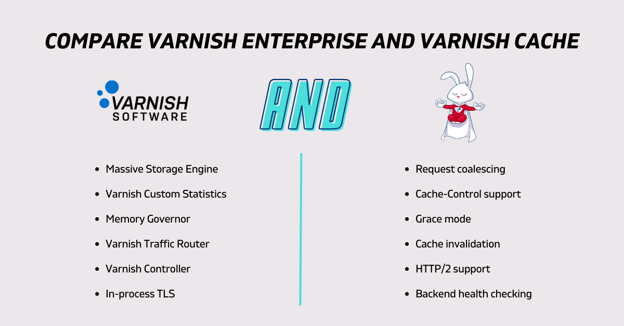 Compare Varnish Enterprise and Varnish Cache