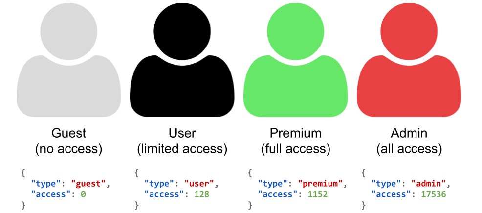 Edge Logic: Securing Varnish with per-user JSON data
