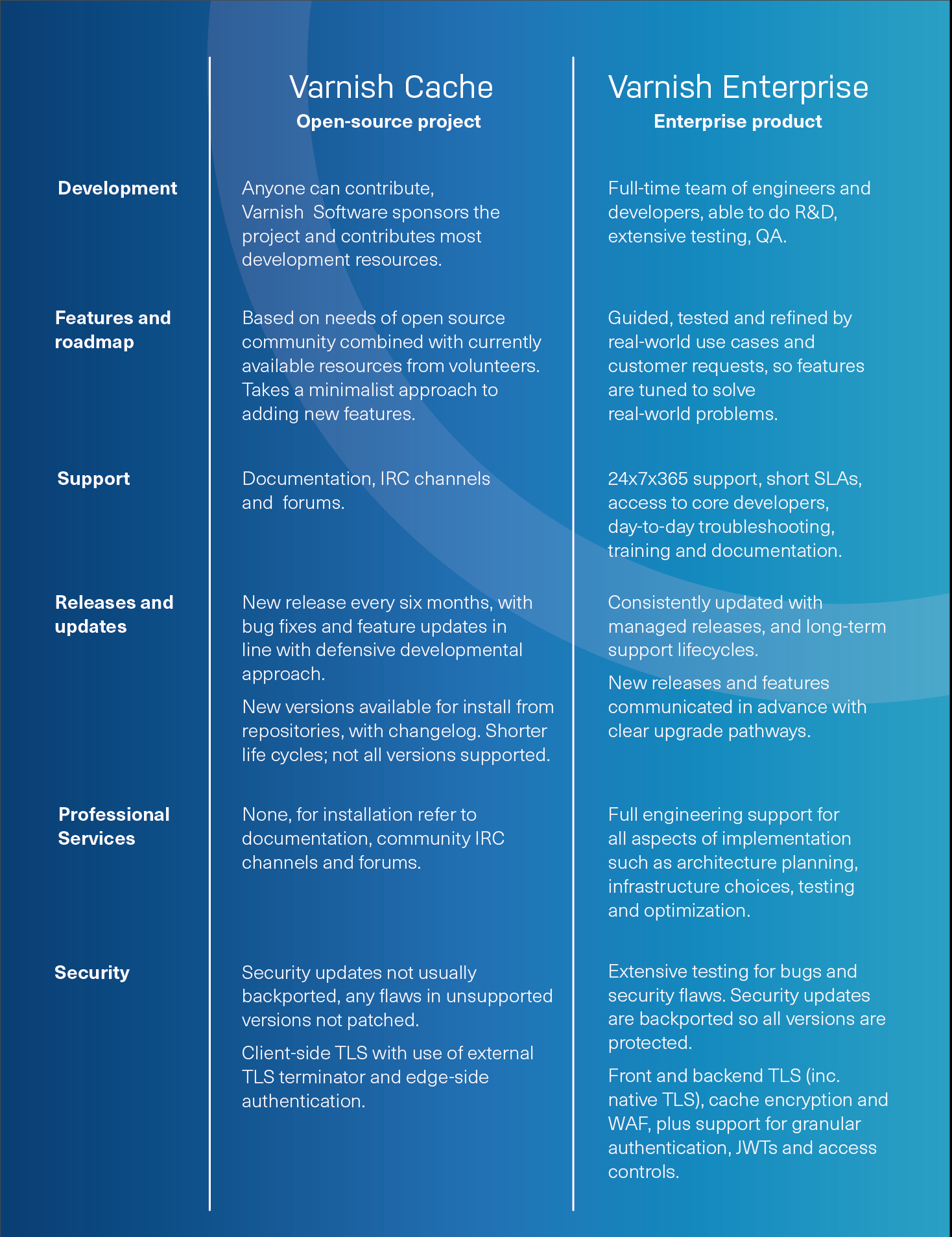 VC & CE Table