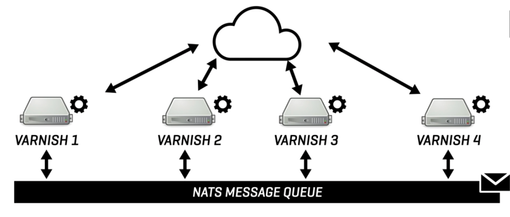 Varnish Controller 1