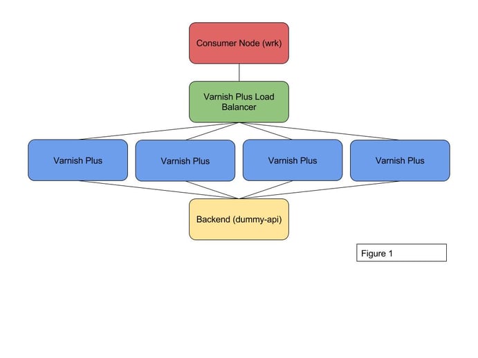 Varnish High Availability Benchmarks-1.jpg