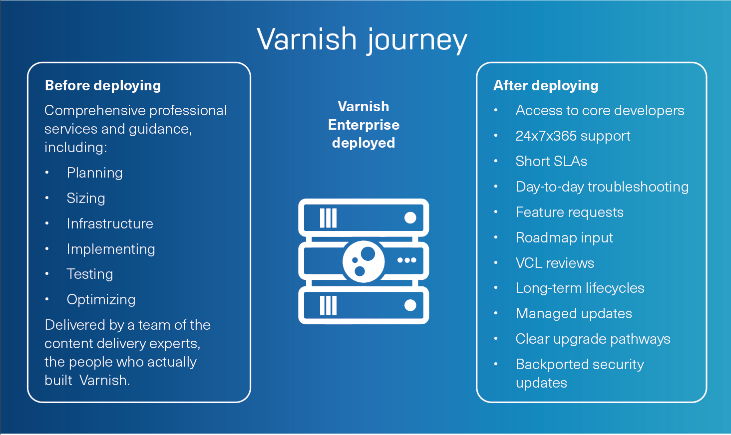 Varnish Journey