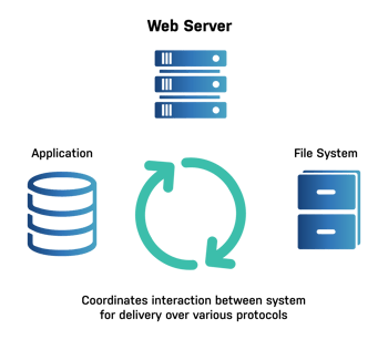 Varnish NGINX Diagrams1