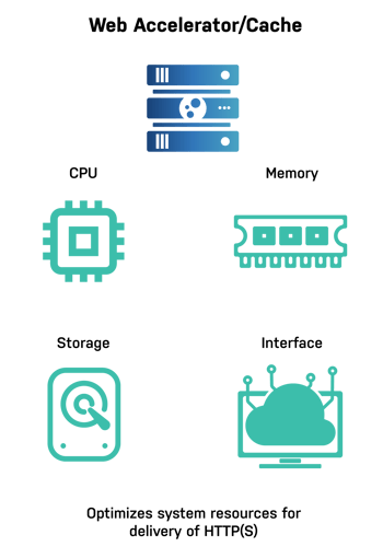 Varnish NGINX Diagrams2