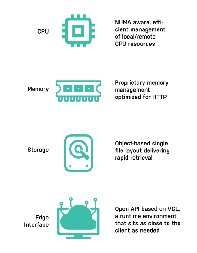 Varnish NGINX Diagrams3