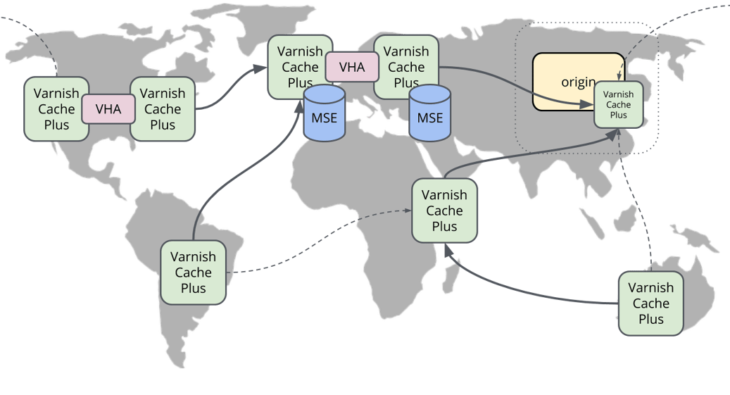 Edge Logic: Securing Varnish with per-user JSON data