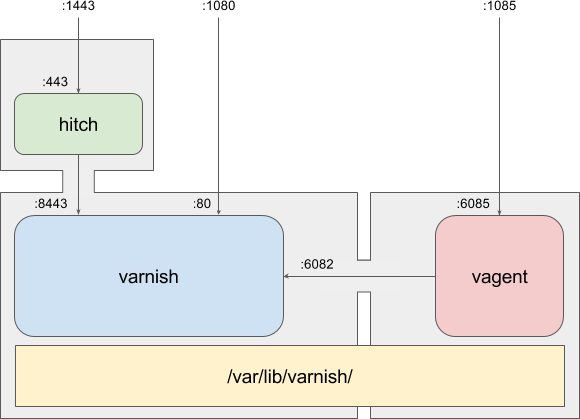 docker-split.png