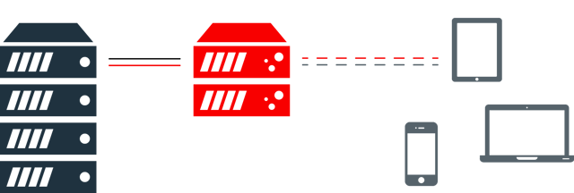 http-api-acceleration diagram