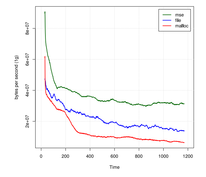 Introducing Varnish Massive Storage Engine