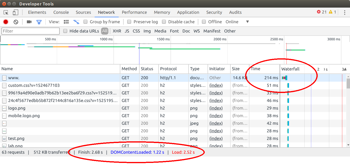 Using Varnish Accelerator to speed up Magento