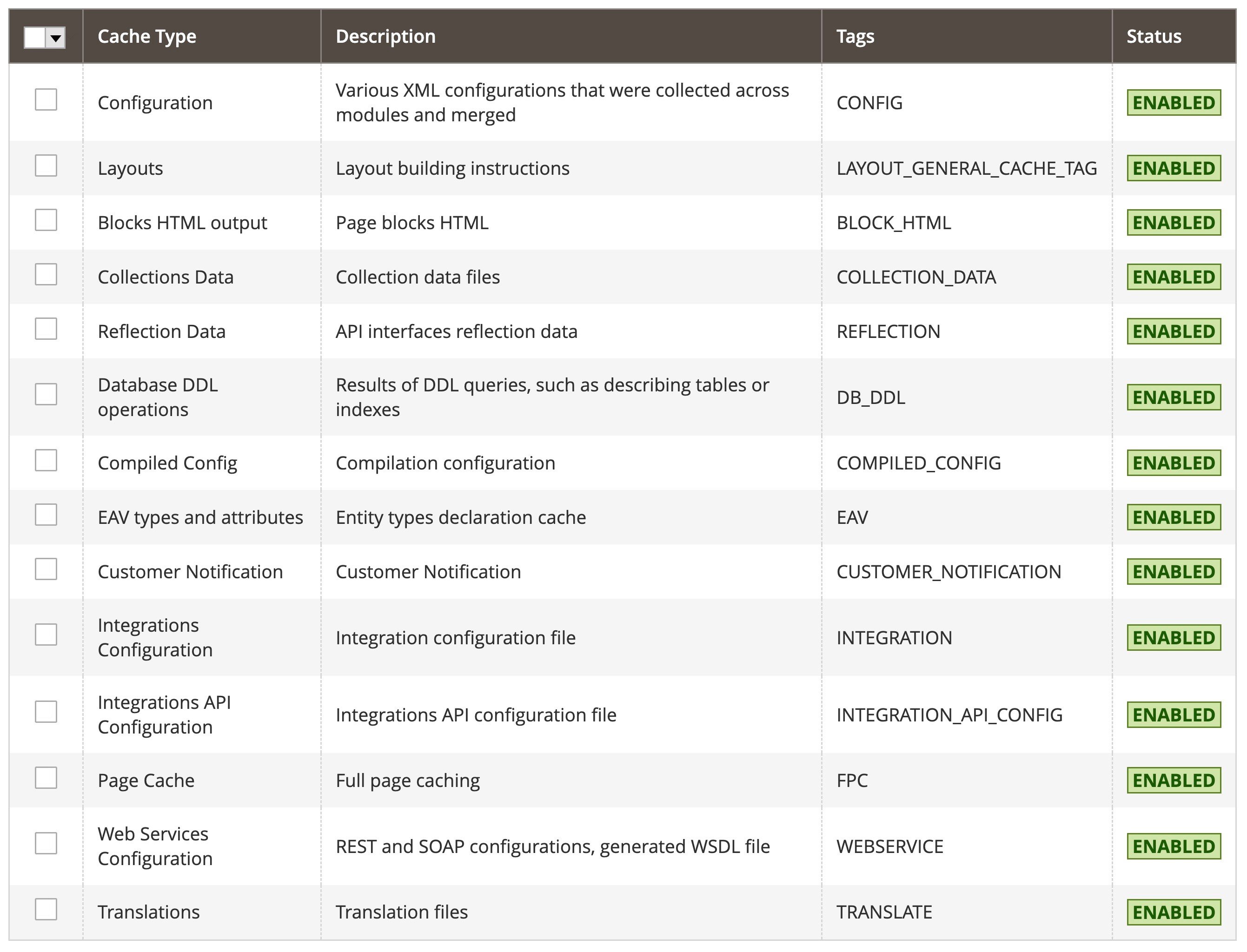 magento_caches